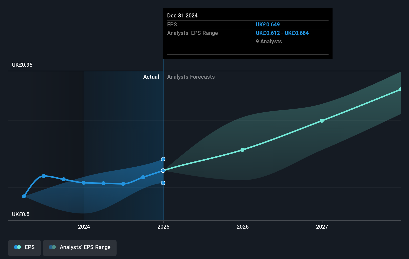 earnings-per-share-growth