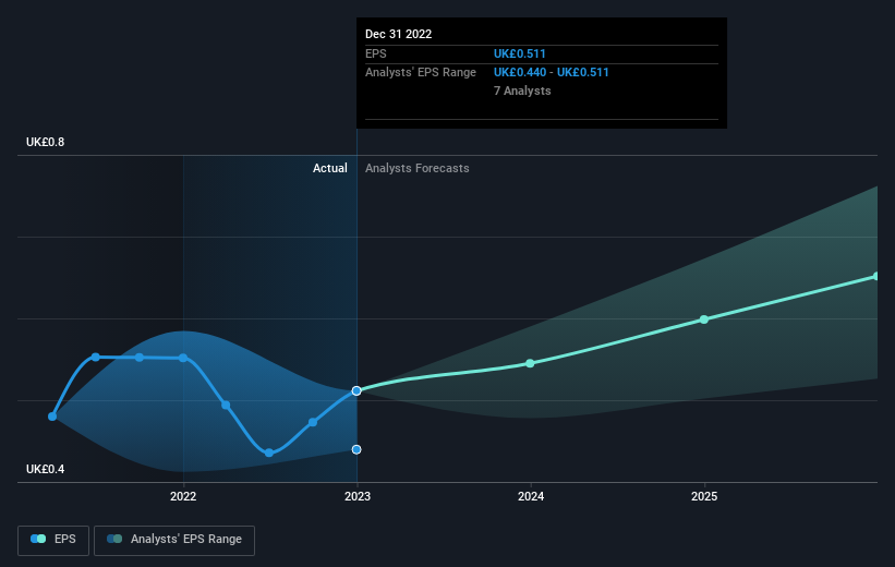earnings-per-share-growth