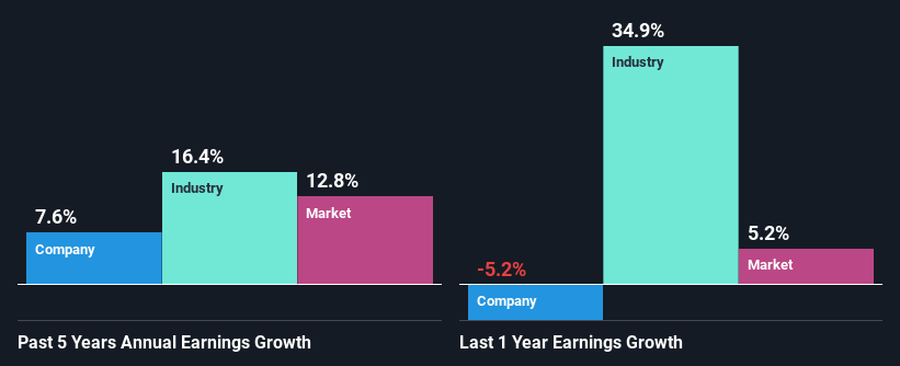 past-earnings-growth