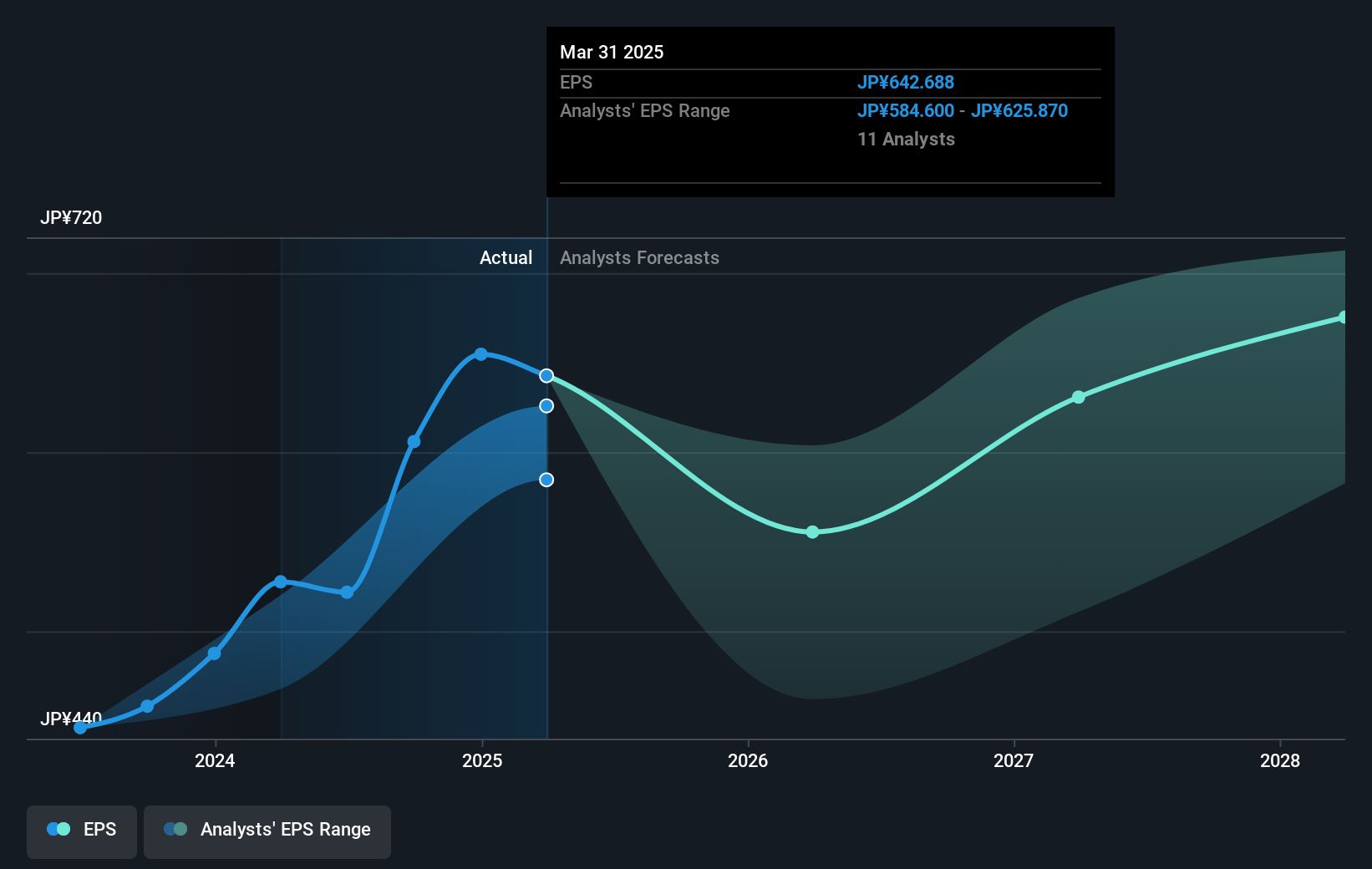 earnings-per-share-growth