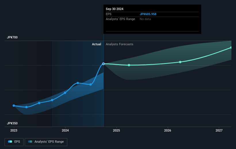 earnings-per-share-growth