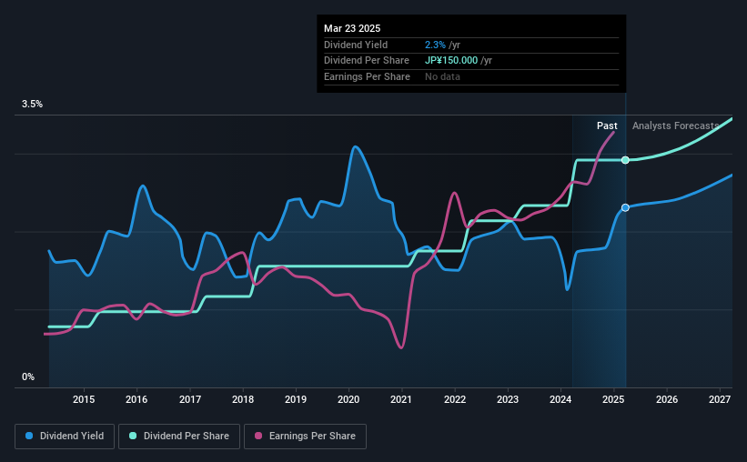 historic-dividend