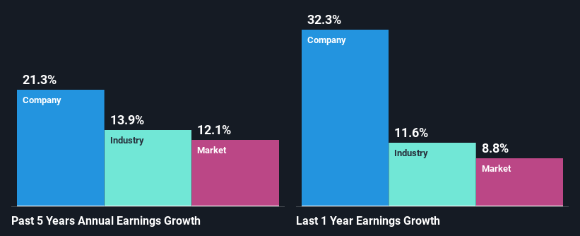 past-earnings-growth