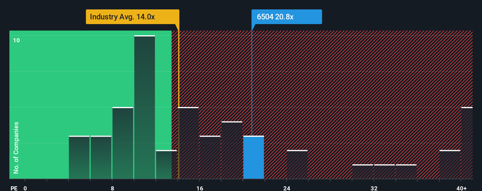 pe-multiple-vs-industry