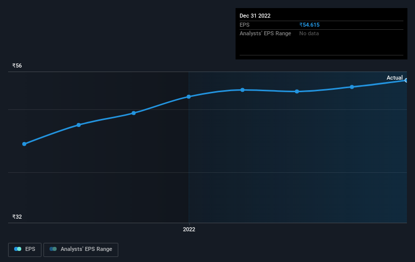 earnings-per-share-growth
