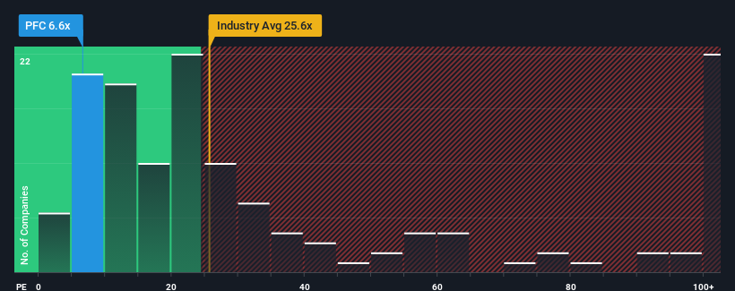 pe-multiple-vs-industry