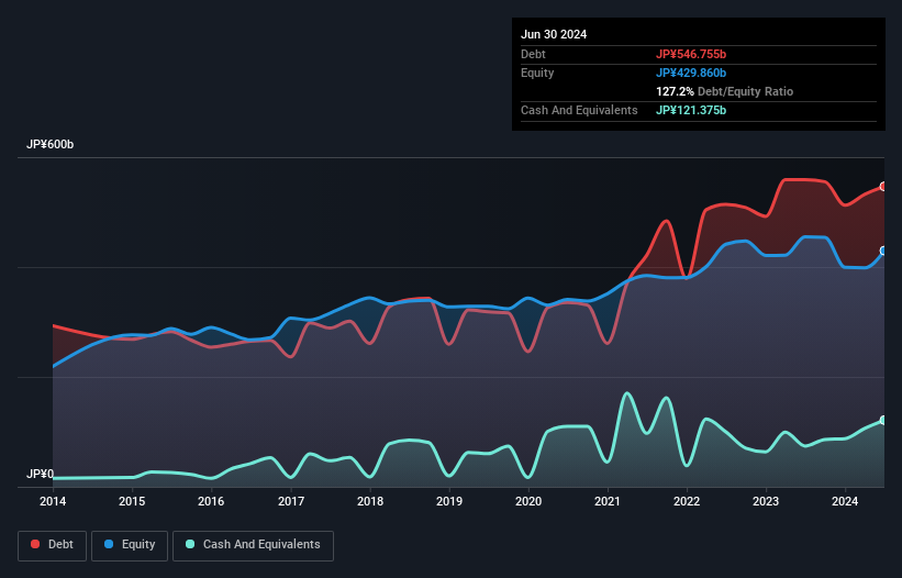 debt-equity-history-analysis