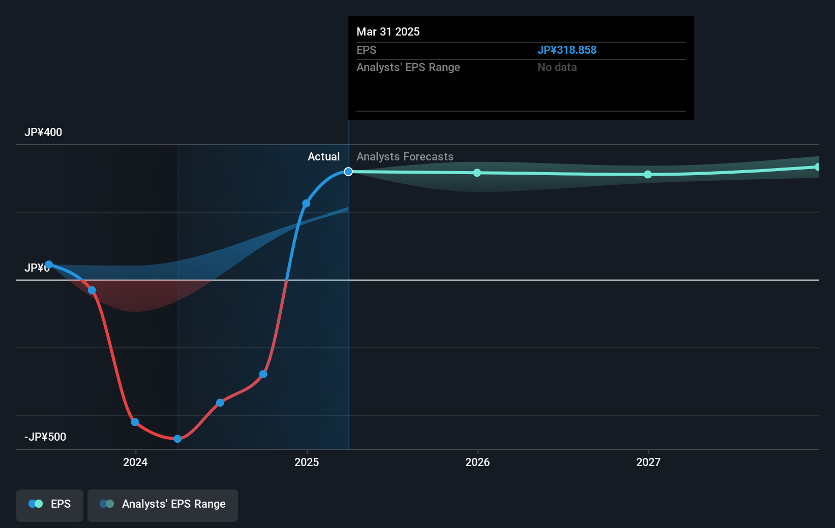 earnings-per-share-growth