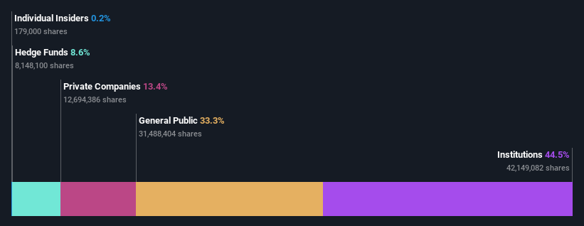 ownership-breakdown