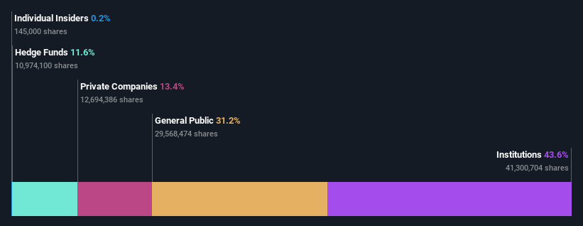 ownership-breakdown