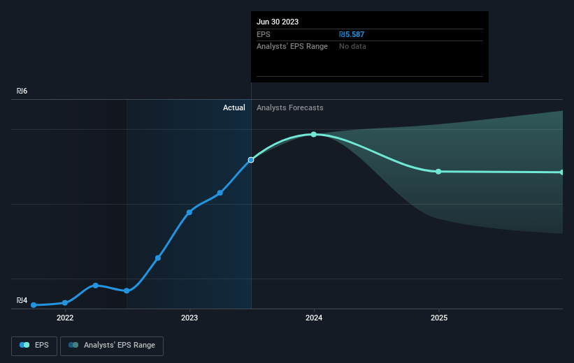 earnings-per-share-growth