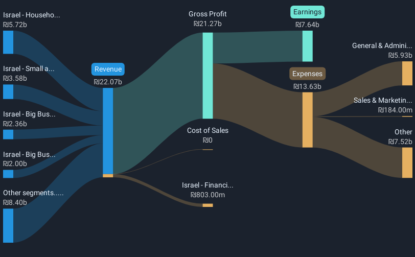 revenue-and-expenses-breakdown