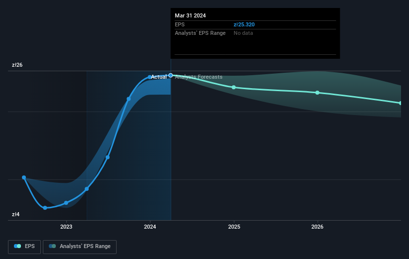 earnings-per-share-growth