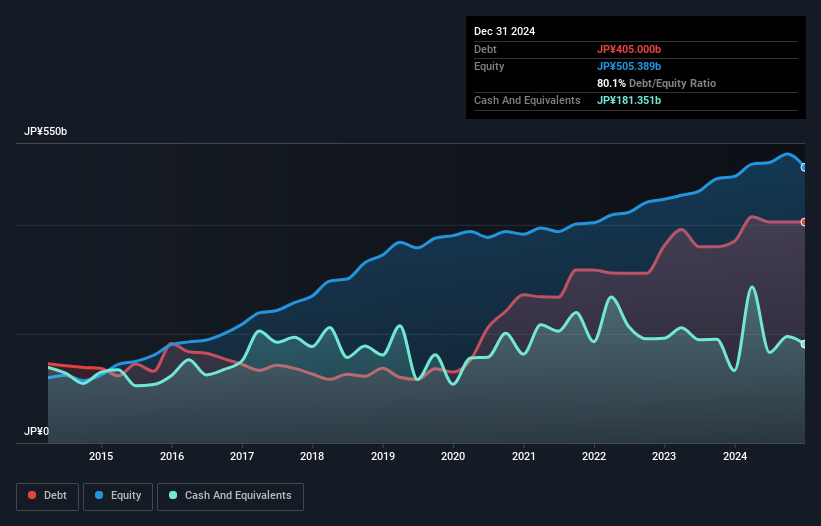 debt-equity-history-analysis