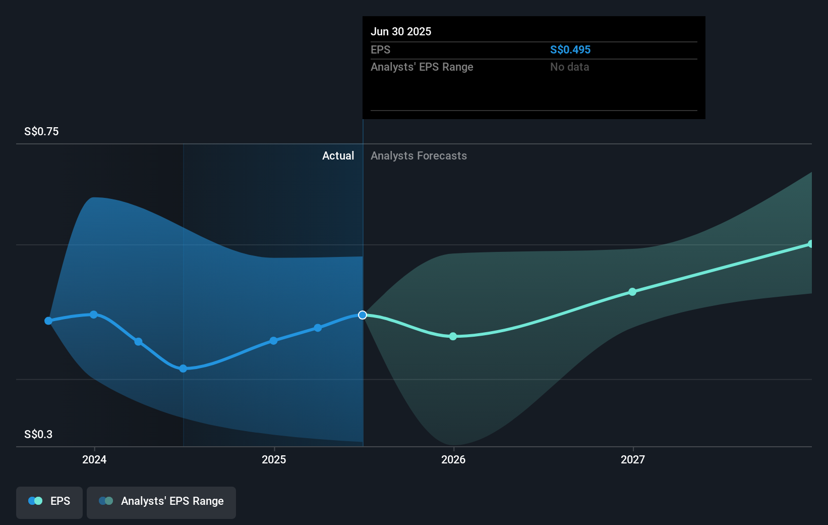 earnings-per-share-growth