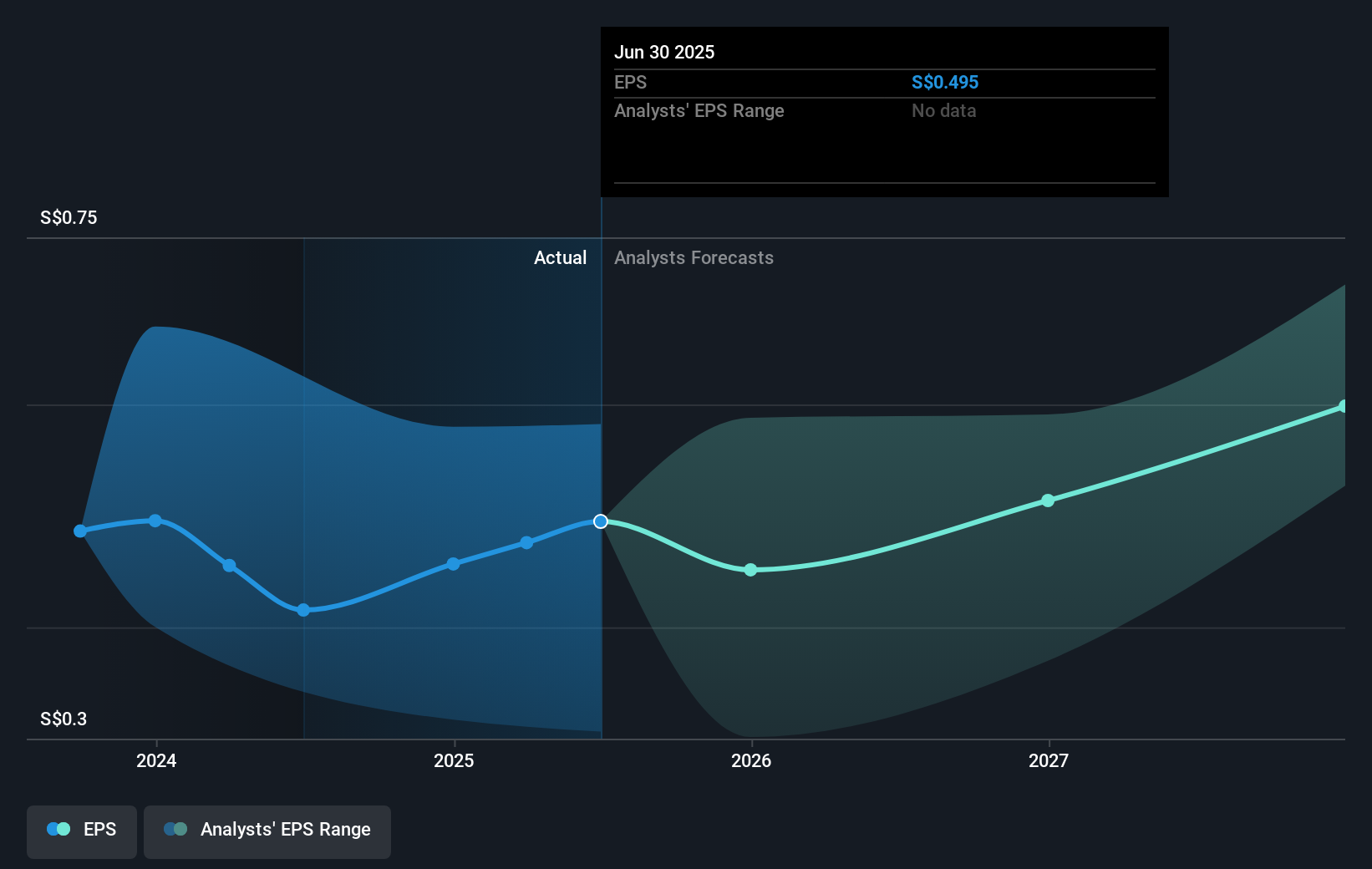 earnings-per-share-growth