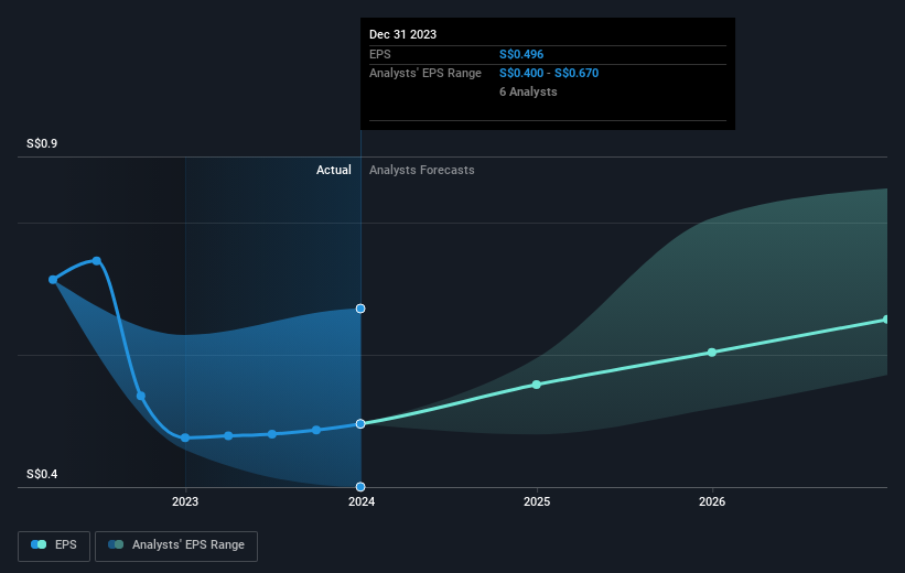 earnings-per-share-growth