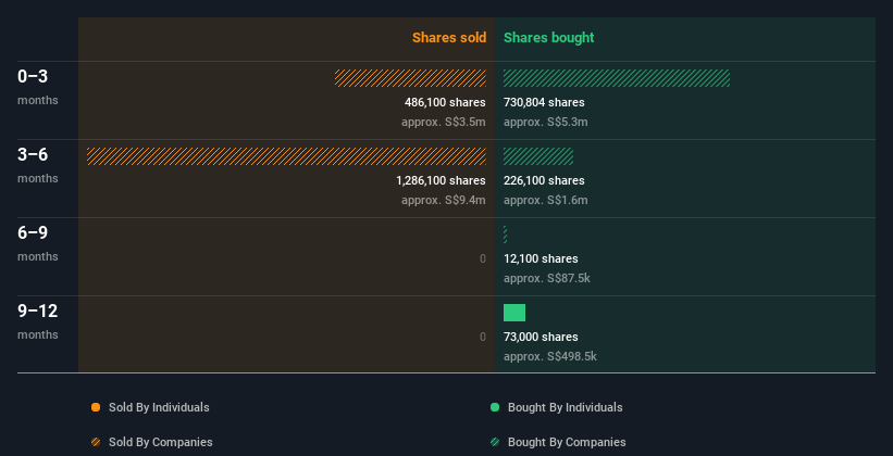 insider-trading-volume