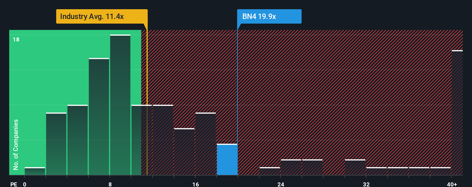 pe-multiple-vs-industry