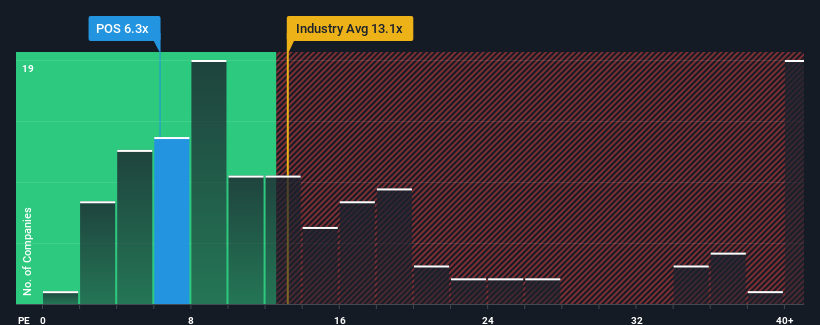 pe-multiple-vs-industry