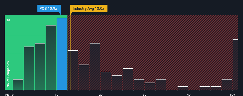 pe-multiple-vs-industry