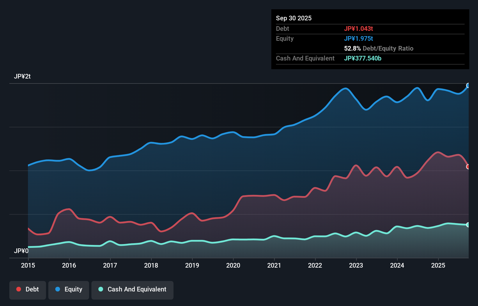 debt-equity-history-analysis