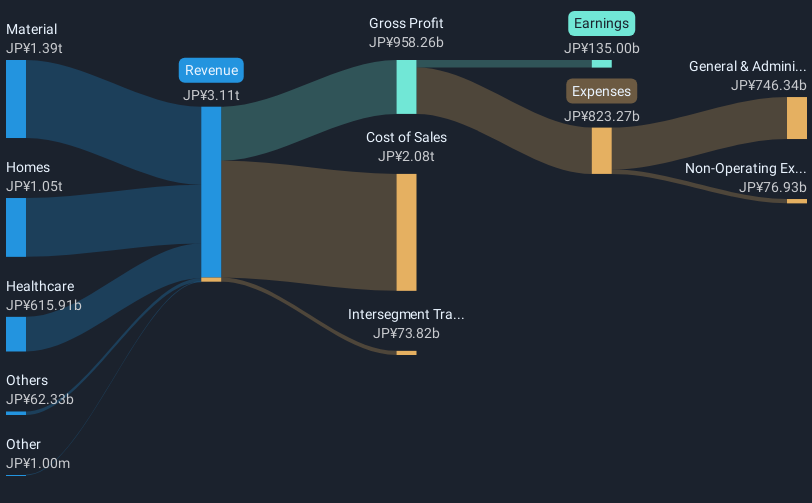revenue-and-expenses-breakdown