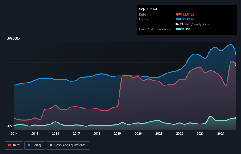 debt-equity-history-analysis