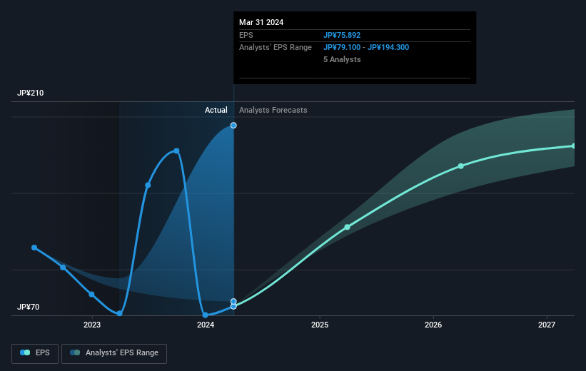 earnings-per-share-growth