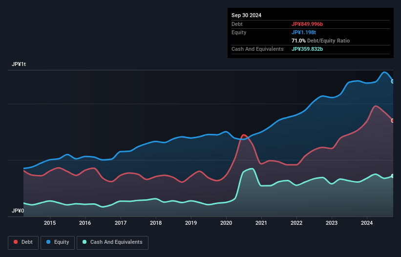 debt-equity-history-analysis