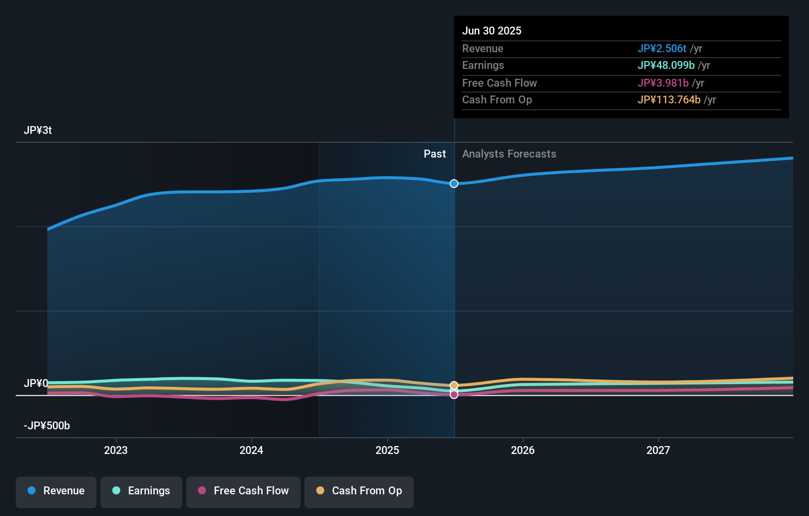 earnings-and-revenue-growth