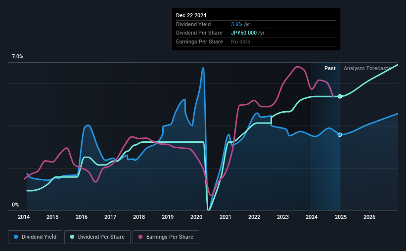 historic-dividend