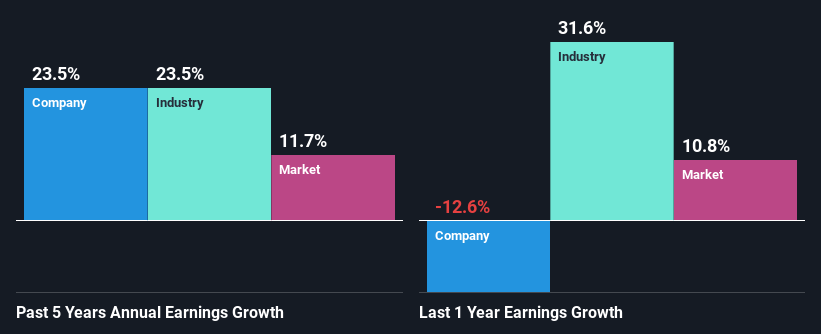 past-earnings-growth