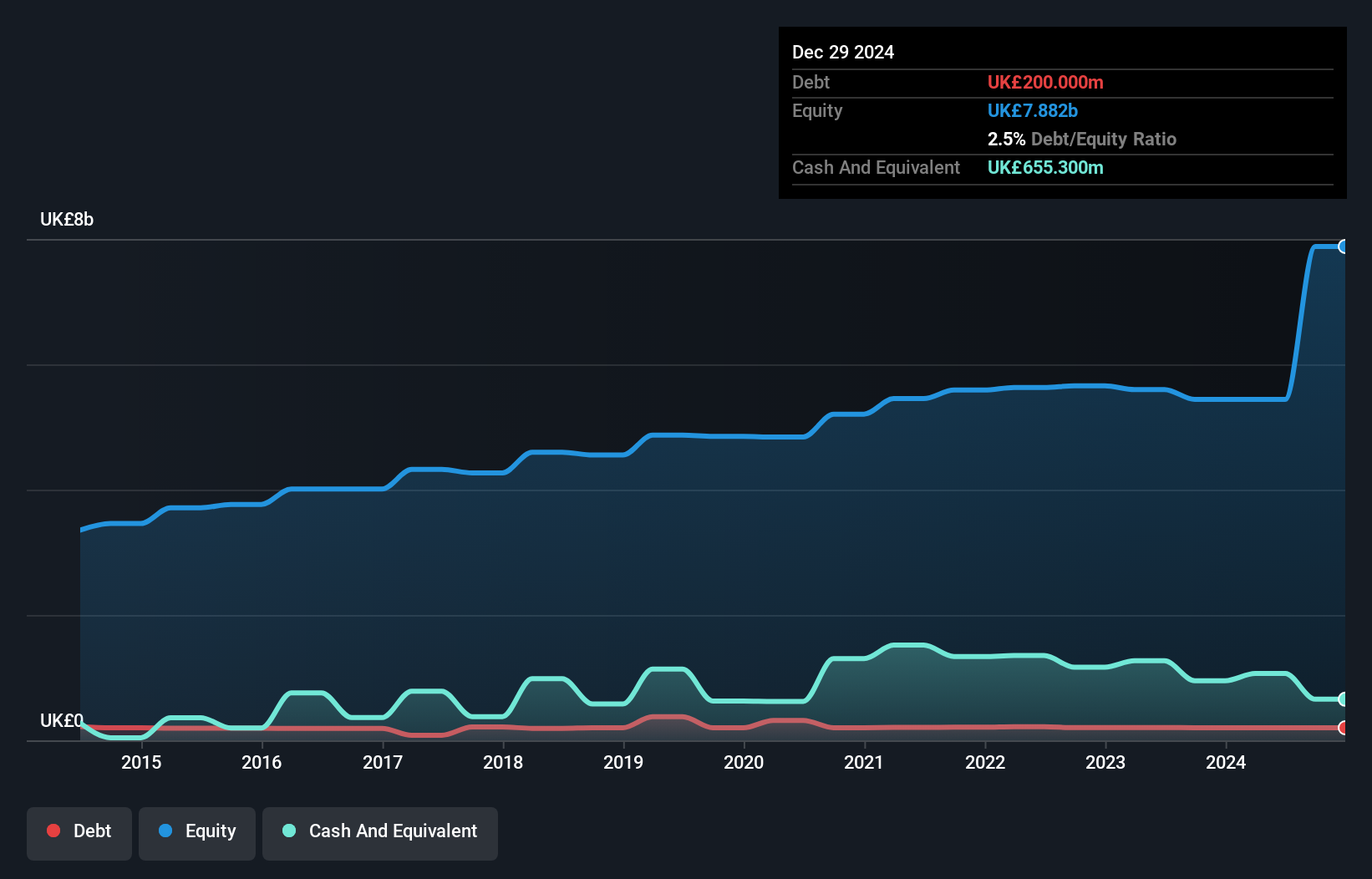 debt-equity-history-analysis