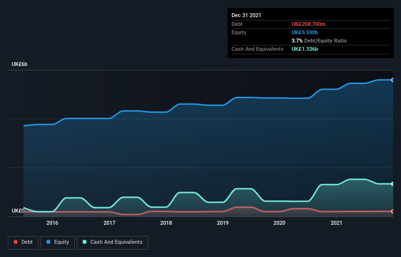 debt-equity-history-analysis