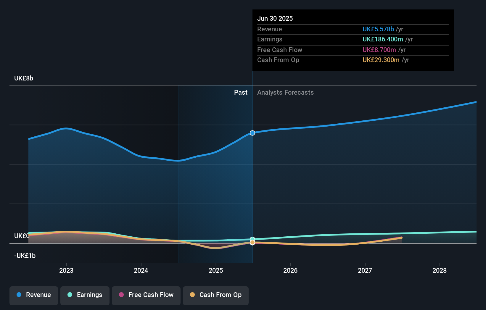 earnings-and-revenue-growth