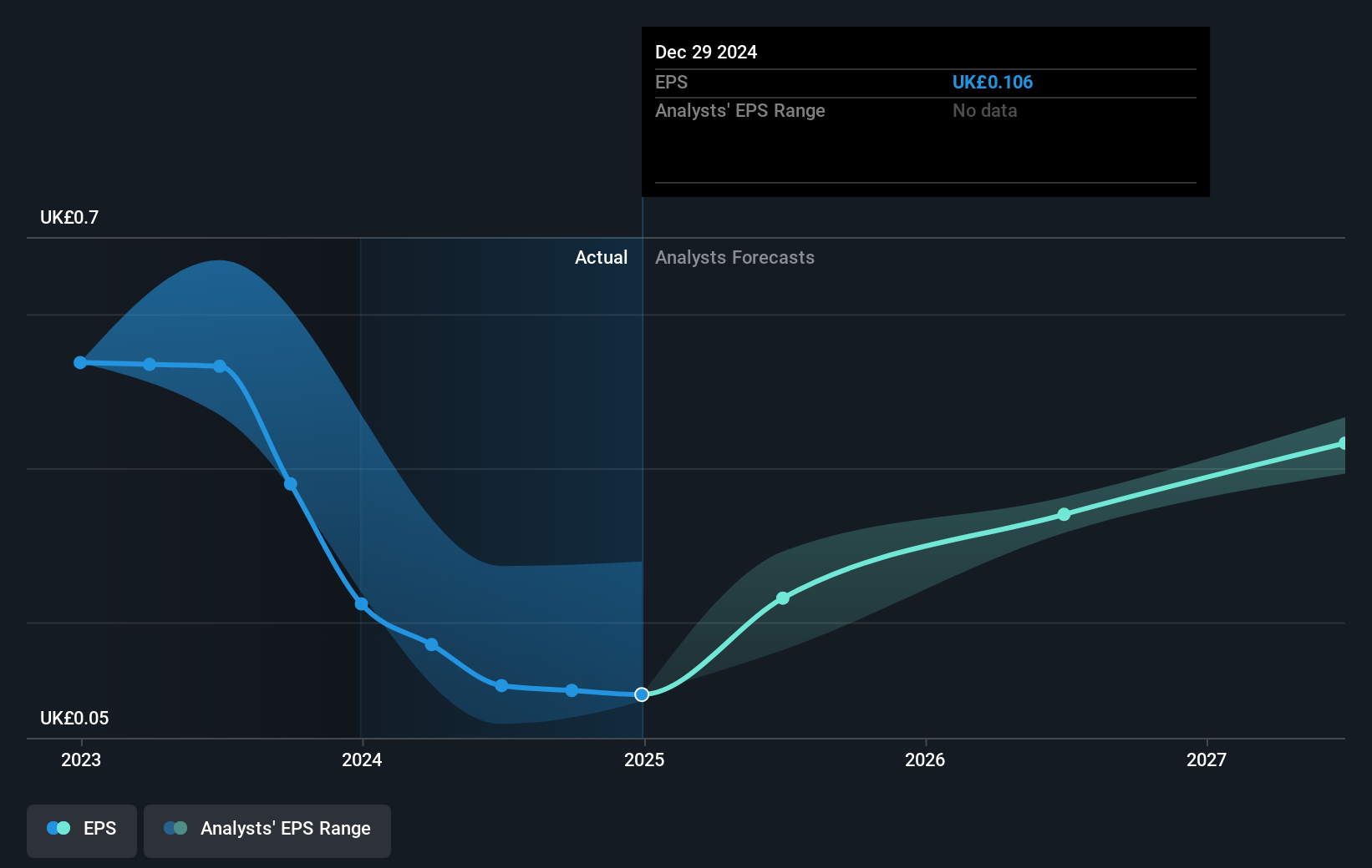 earnings-per-share-growth