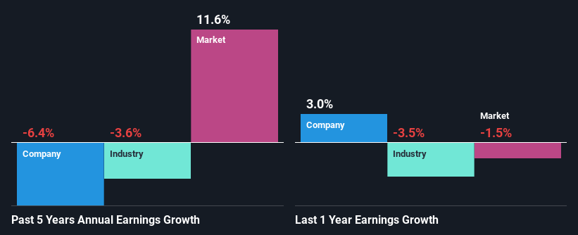 past-earnings-growth