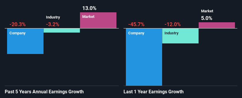 past-earnings-growth