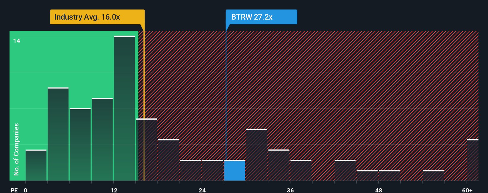 pe-multiple-vs-industry