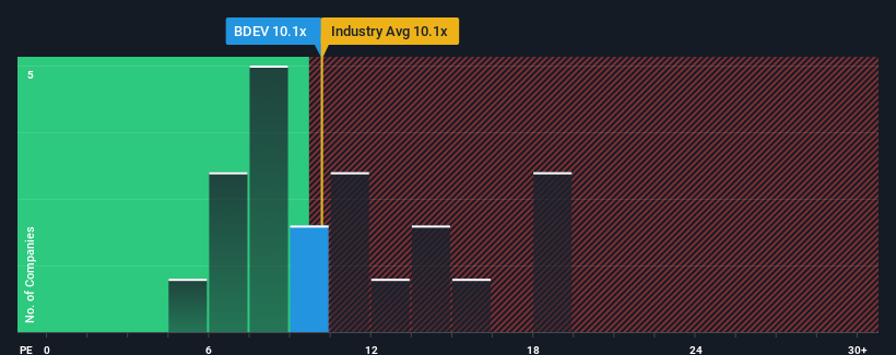 pe-multiple-vs-industry