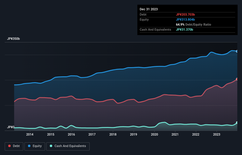 debt-equity-history-analysis