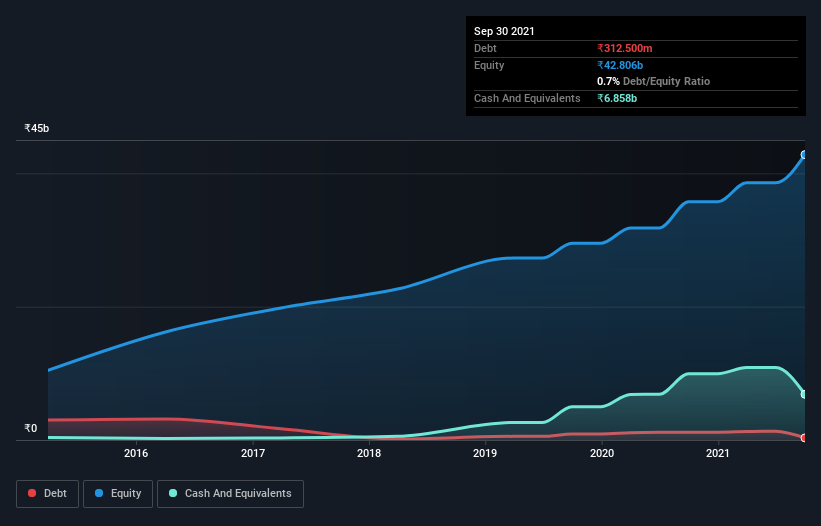 debt-equity-history-analysis