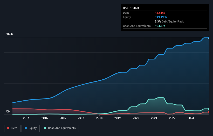 debt-equity-history-analysis