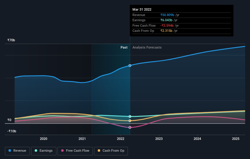 earnings-and-revenue-growth