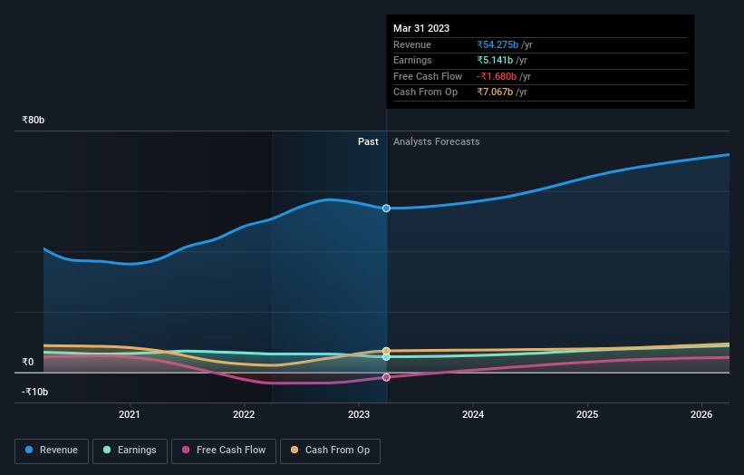 earnings-and-revenue-growth