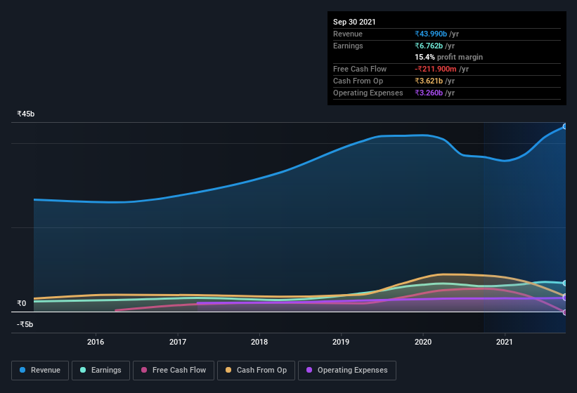 earnings-and-revenue-history