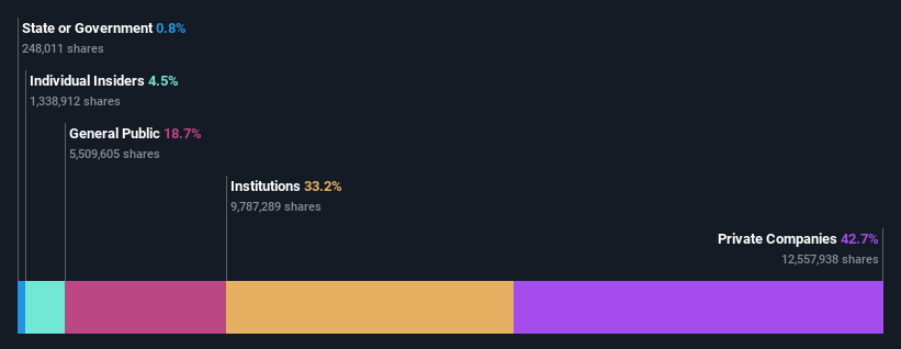 ownership-breakdown