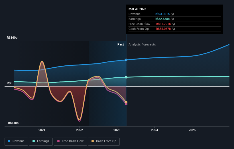 IRBR3.SA -, Stock Price & Latest News