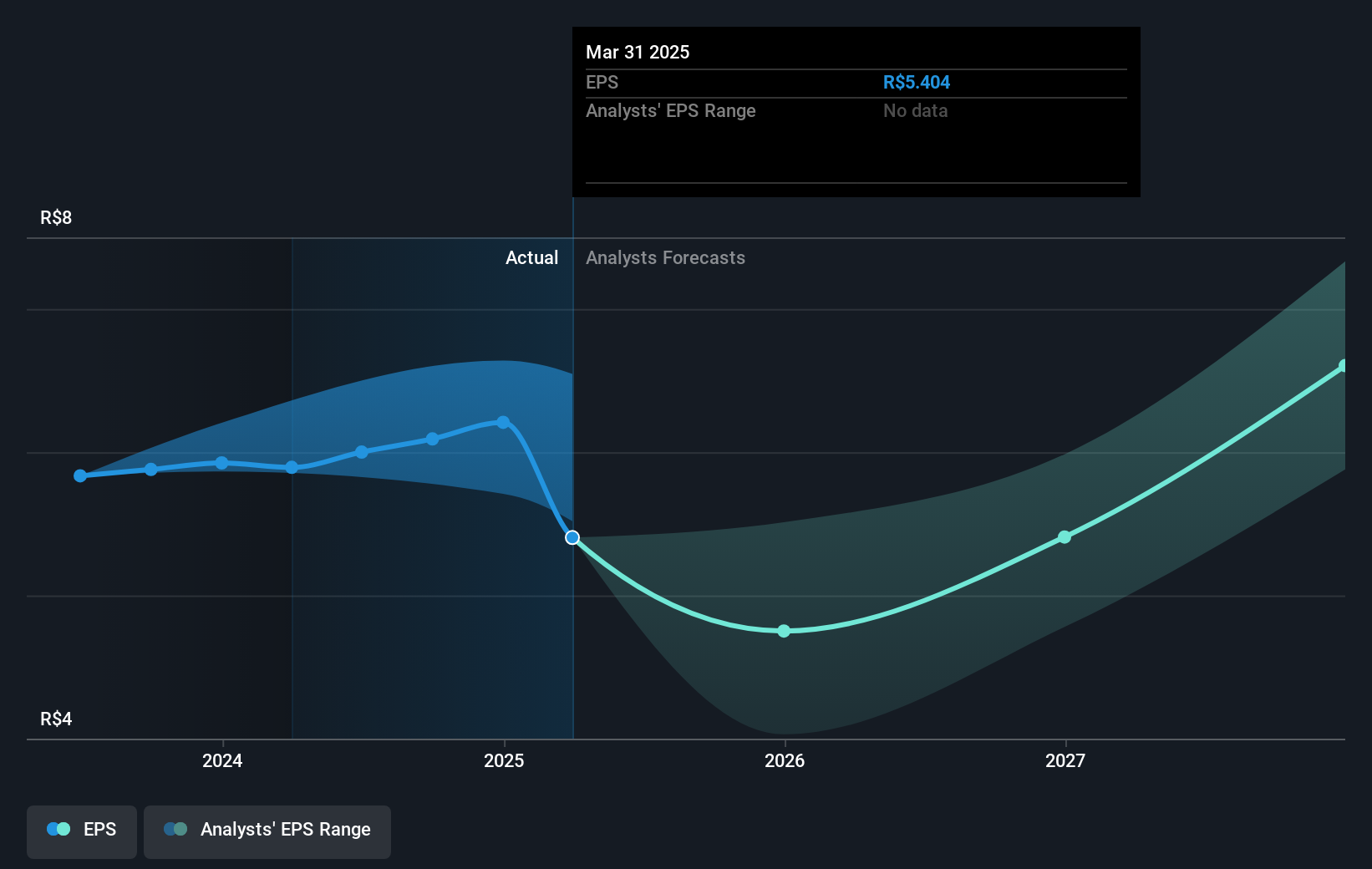 earnings-per-share-growth